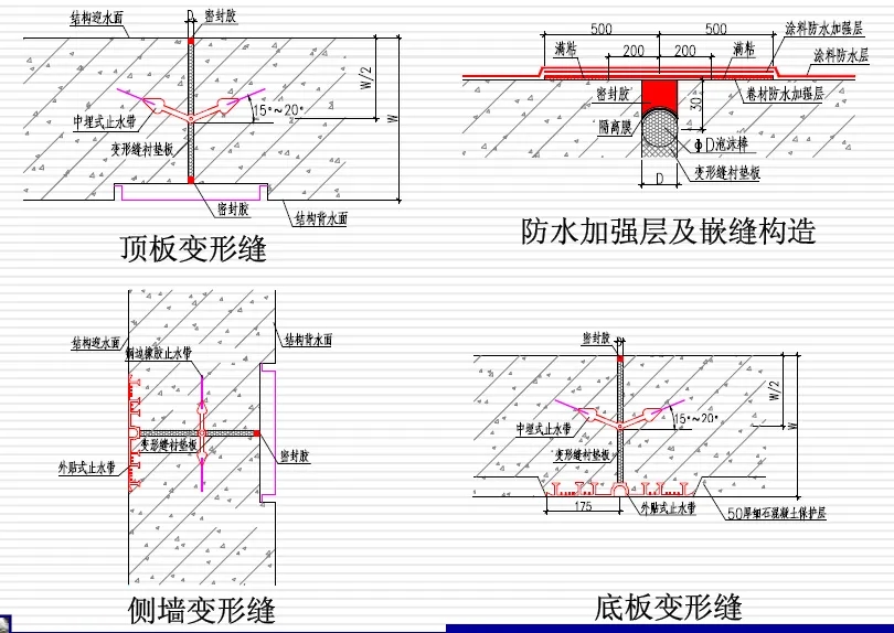 人民路街道变形缝防水